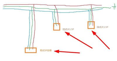 空调1匹多少平方电线 教你选用空调电线