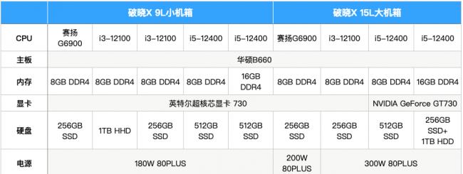 华硕商用台式机怎么样
