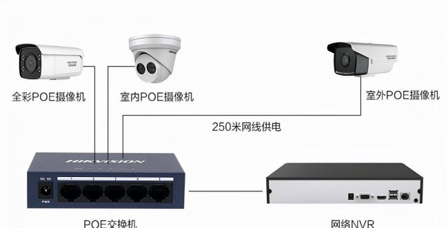 立方体摄像机原始密码