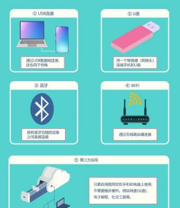 智能手机怎么连接电脑传文件 传文件最快的方法