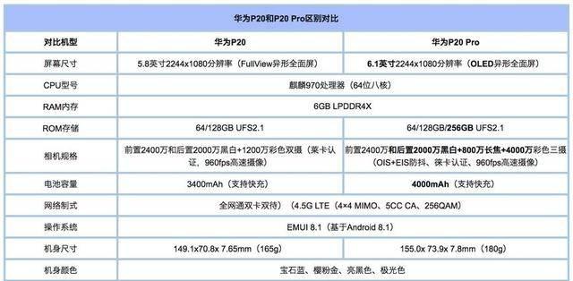 p20和p20pro哪个性价比更好