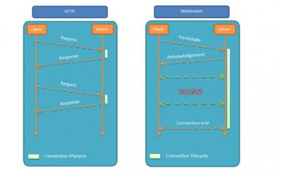 websocket入门教程