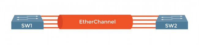 如何配置EtherChannel