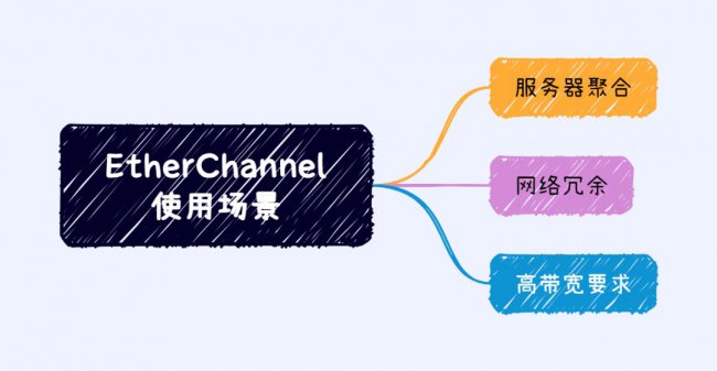 EtherChannel的使用场景