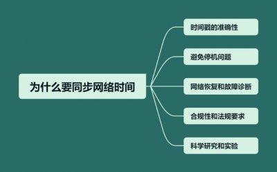 为什么要同步网络时间