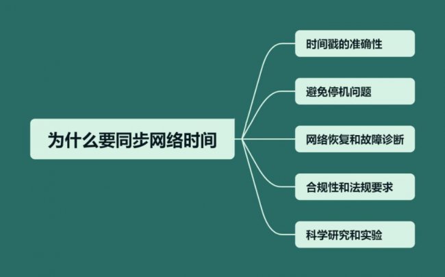 为什么要同步网络时间