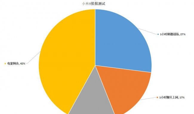 小米9现在还值得入手吗