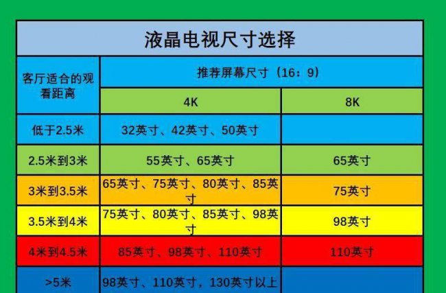 如何选购液晶电视