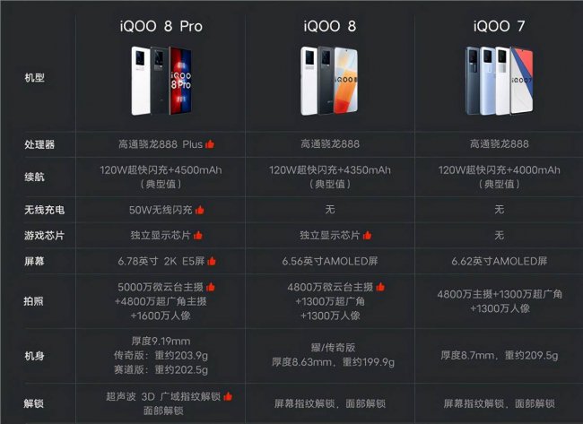 iqooneo8什么处理器