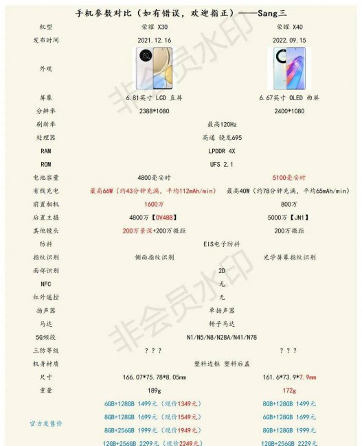荣耀x30和40i哪个好