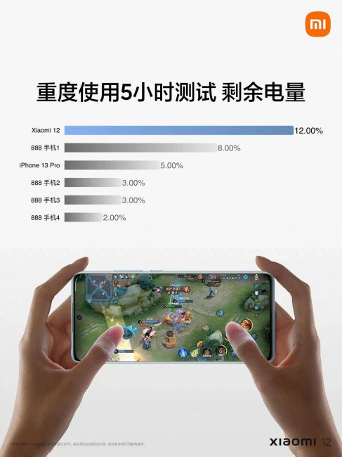 小米12有什么特殊功能