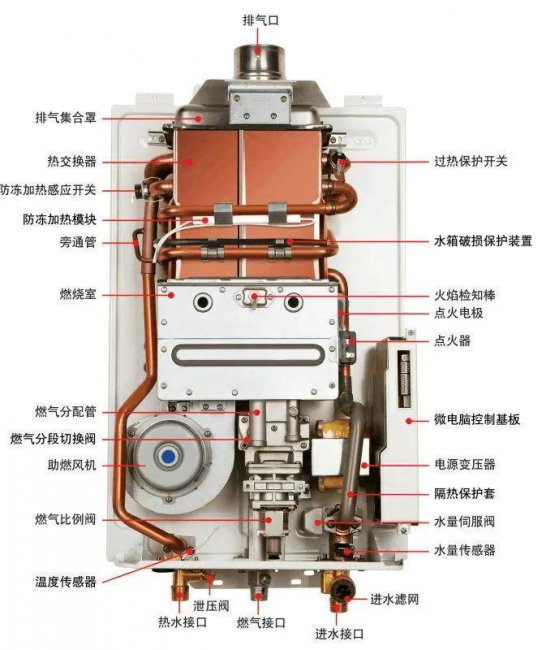 燃气热水器打不起来火怎么回事