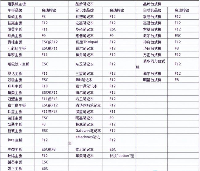 怎么用u盘安装系统