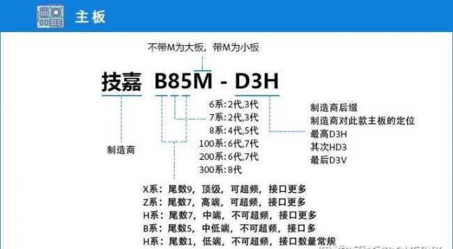 电脑主板型号怎么看