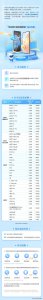 vivox3手机换外屏多少钱 vivo手机维修价格标准