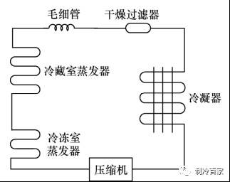 电冰箱制冷原理是什么