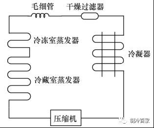 电冰箱制冷原理是什么