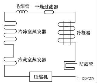 电冰箱制冷原理是什么