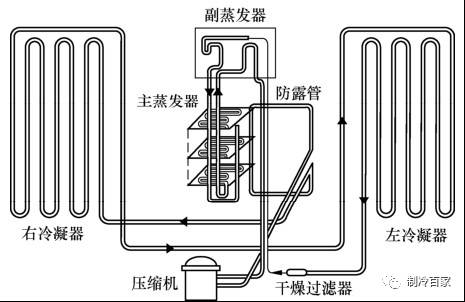 电冰箱制冷原理是什么