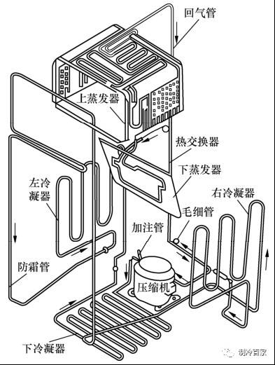 电冰箱制冷原理是什么