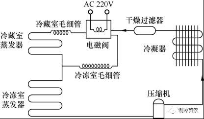 电冰箱制冷原理是什么