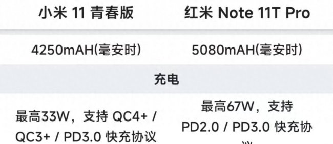 红米note11pro和小米11青春版哪个好