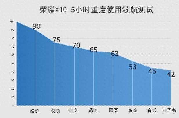 华为荣耀x10支持多少w快充
