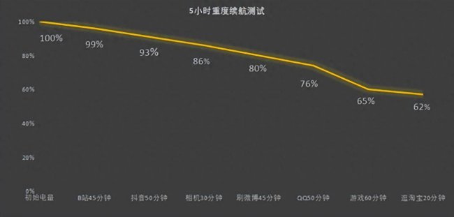 1000元vivo手机推荐哪款好