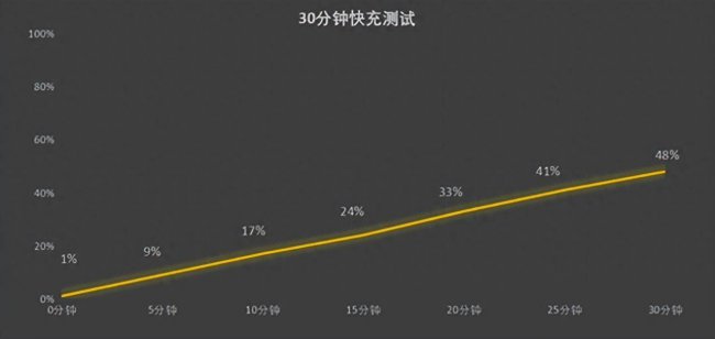 1000元vivo手机推荐哪款好