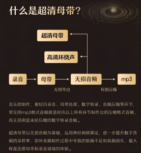 手机音乐软件哪个音质最好用 顶级音质音乐播放器推荐