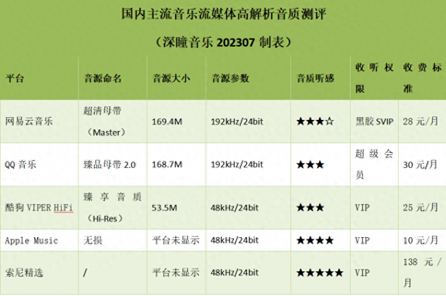 手机音乐软件哪个音质最好用