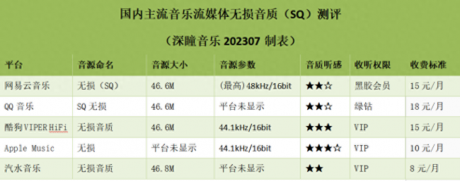 手机音乐软件哪个音质最好用