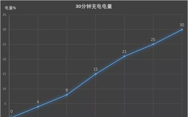 荣耀畅玩8c充电多少瓦