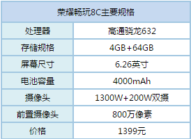 荣耀畅玩8c充电多少瓦