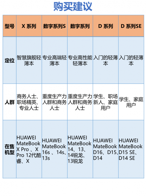 华为笔记本哪个好用