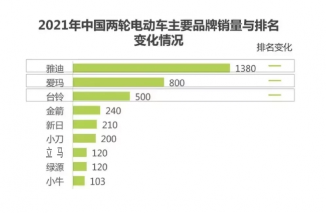 电动自行车哪个牌子好