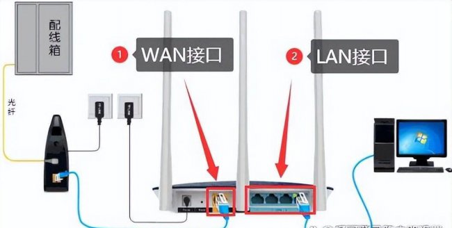 自己怎样安装路由器