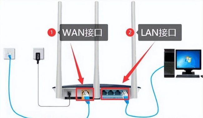 自己怎样安装路由器