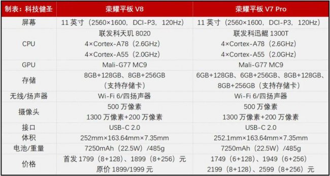 荣耀平板v8值得入手吗