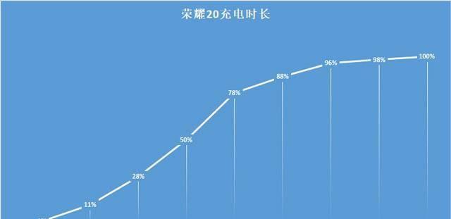 荣耀20pro是什么屏幕