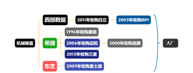 移动硬盘哪个牌子好