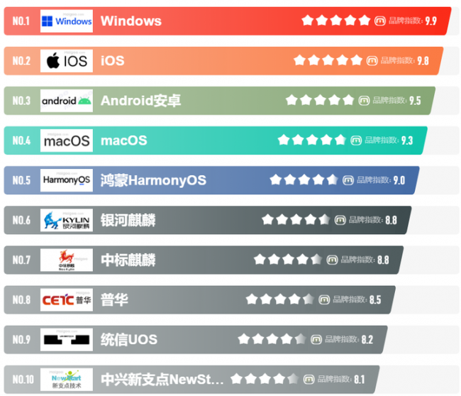 电脑系统哪个最好用