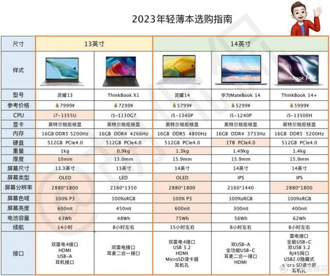 轻薄型笔记本电脑哪个好