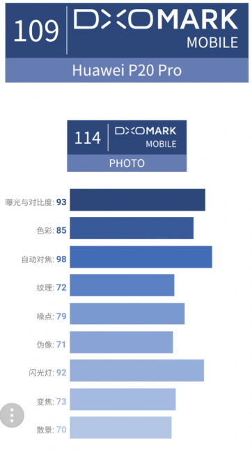 华为p20pro多少钱