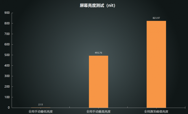 小米mix4怎么样