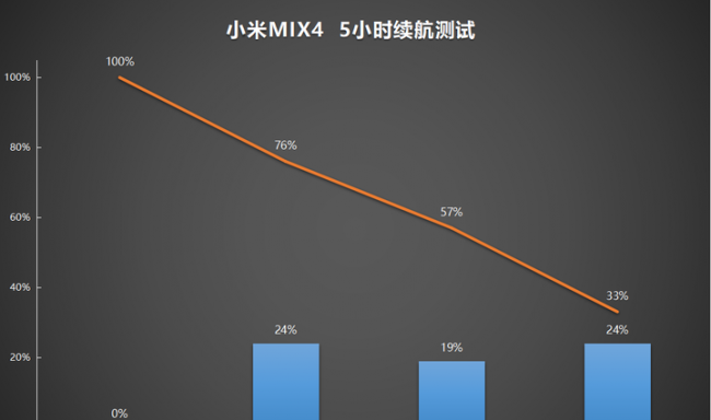 小米mix4怎么样