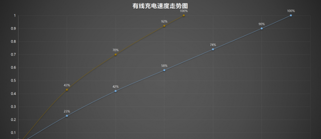 小米mix4怎么样