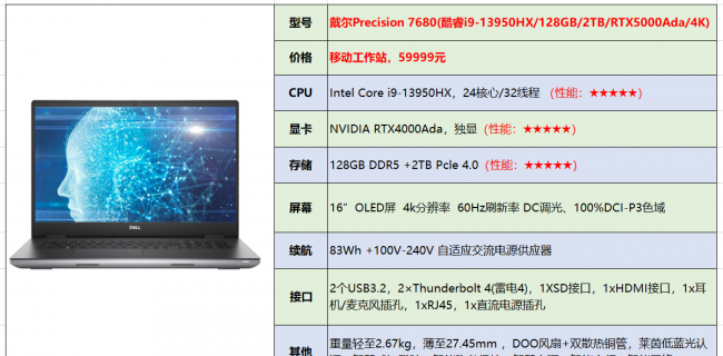 戴尔笔记本电脑哪款性价比最高