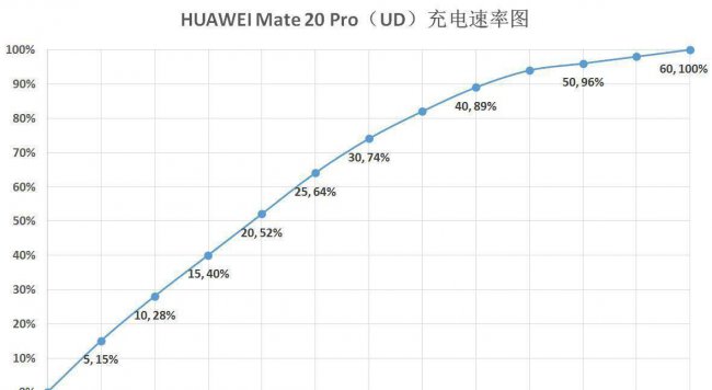 华为mate20pro哪年出产的