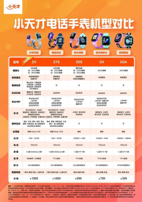 小天才手表哪款性价比最好